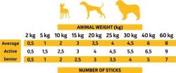 Chicken Sticks 4/pk